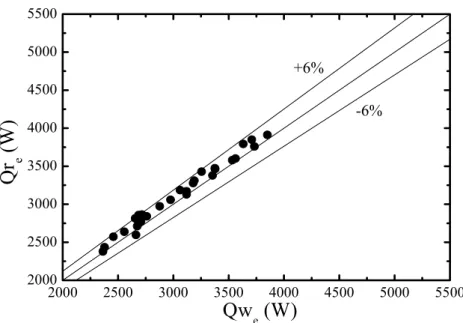 Fig.  3-2  Energy  balance  of  outdoor  unit