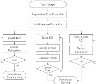 Fig. 1. Flowchart of proposed algorithm.