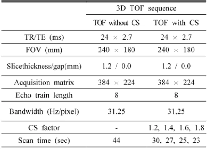 Fig.  3.  MR  auto-injector  saline  phshing.