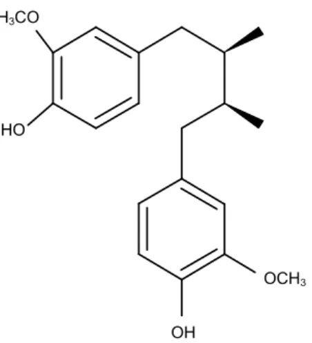Fig. 1. The structure of  meso-dihydroguaiaretic acid (MDGA).