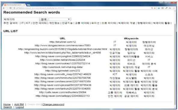 Fig. 10. Search screen in‘빅데이터’keyword.