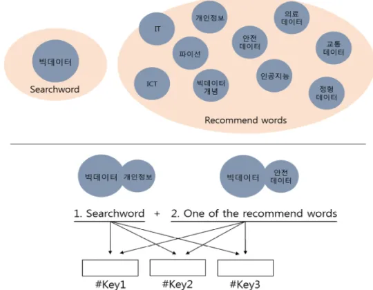 Fig. 6. Contingency Table for Search Evaluation.