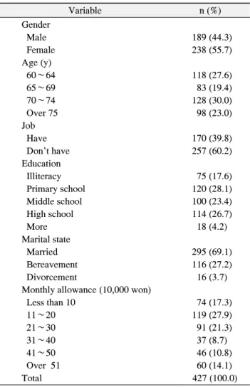 Table  1.  The  General  Characteristics  of  Study  Subjects 