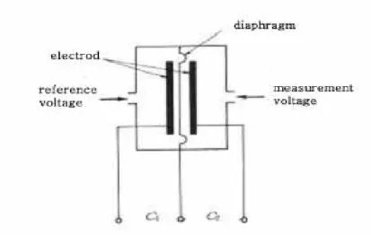 Fig.  15  Capacitive  Displacement  Sensor