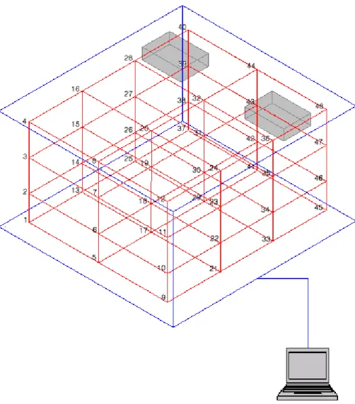 Fig.  3-4  Thermistor  positions  in  a  cool  storage  room