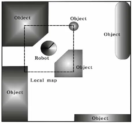 Fig.  2-5    Configuration  of  local  Map