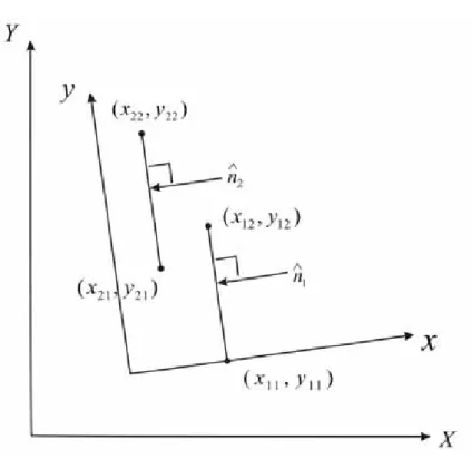 Fig.  3-3    Merging  two  line  segments