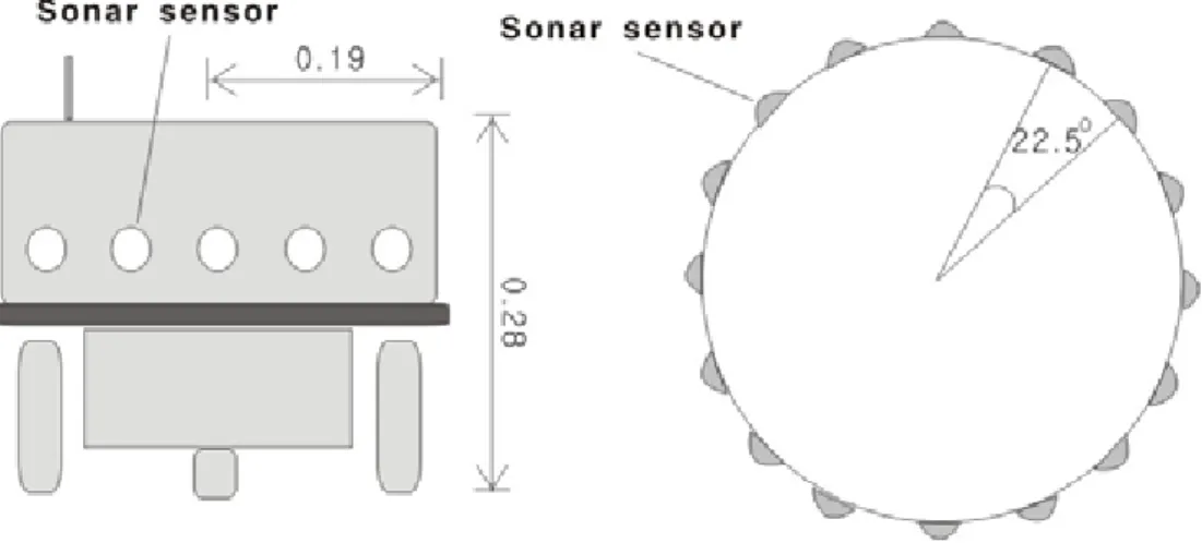 Fig.  4-1  Mobile  robot
