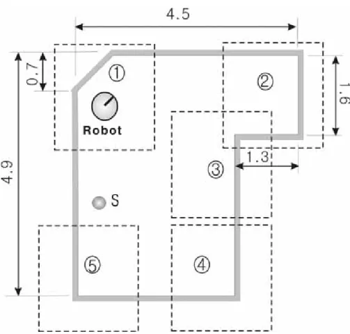 Fig.  4-2    Experimental  environments  (units  :  m)