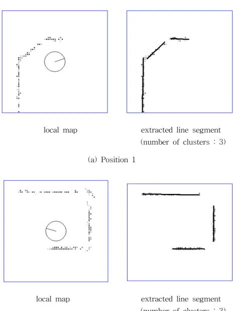 Fig.  4-4  Results  of  line  segment  extraction