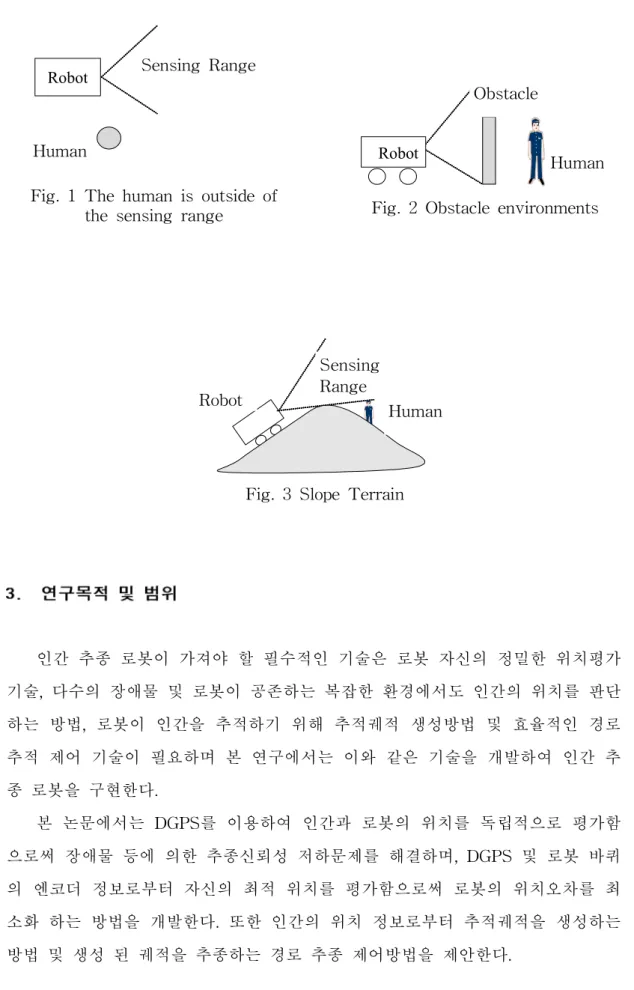 Fig. 1 The human is outside of the sensing range