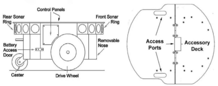 Fig. 11 Driving part of the robot