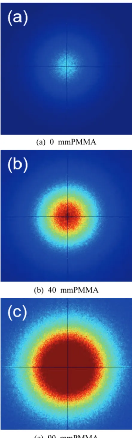 Fig.  3.  Comparison  of  zero-mean  noise  images  obtained  from  the  PMMA  thickness  with  the  same 