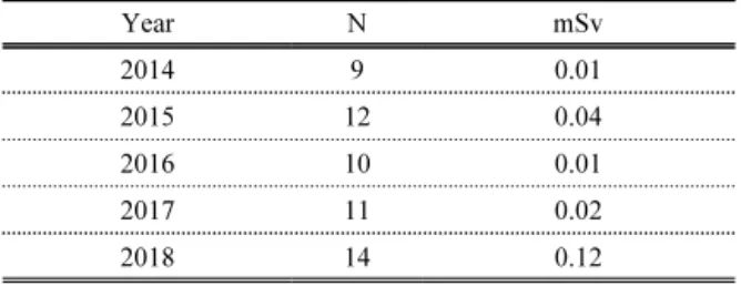 Table  1.  Study  subjects  by  sex  and  average  age