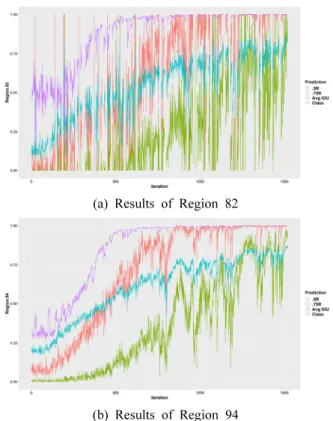 Fig.  3.  Average  loss  value  by  epochs.