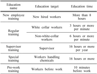 Table  1.  Type  and  Time  of  training  for  non-destructive  workers