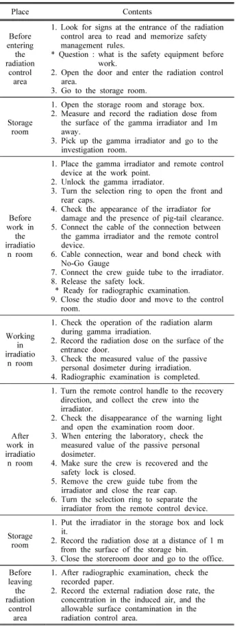 Table  2.  Scenario  for  creating  Mixed  Reality  Contents