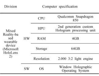 Table  3.  Enviroment  of  Mixed  reality  system  Hardware  and  Software