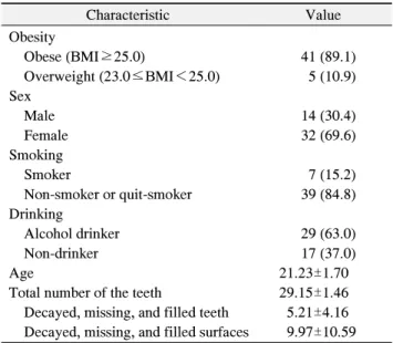 Table  1.  General  Characteristics  of  the  Subjects  (n=46)