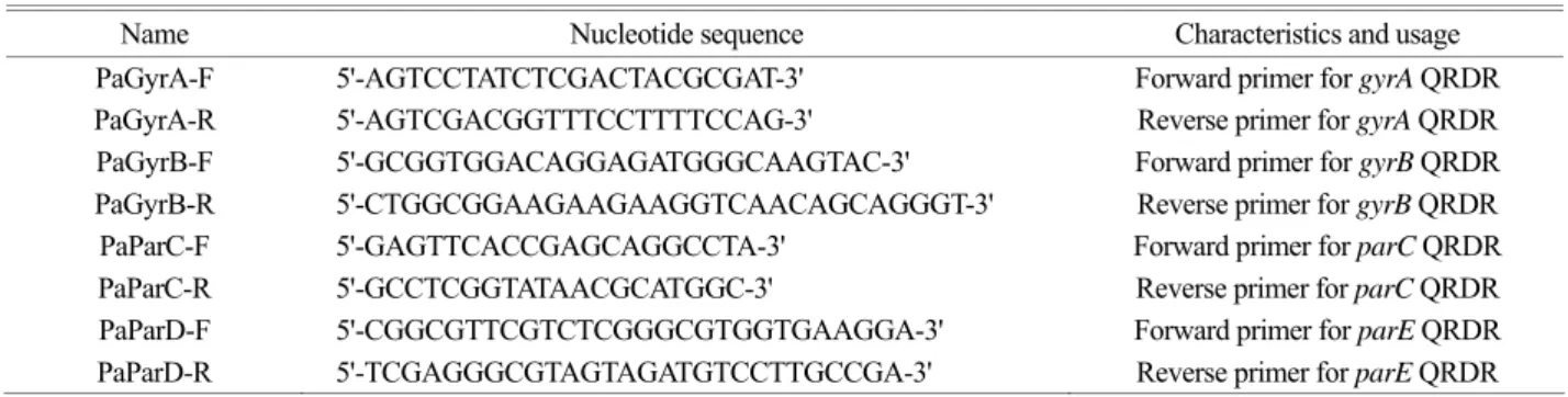 Table 1. Nucleotide sequences of the oligonucleotides used in this study 
