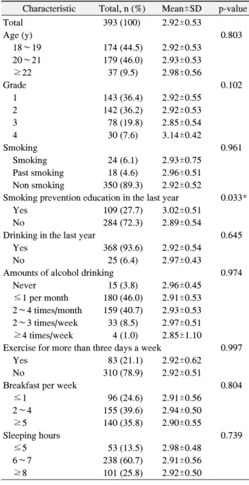 Table  1.  Stress  by  General  Characteristics 