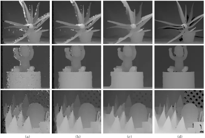Fig. 5. Visual comparison in Middlebury dataset [19]. (a) initial depth image using census-based SGM [29], (b)  refined depth image using confidence measured by [22], (c) refined depth image using confidence measured  by the proposed method, (d) ground tru