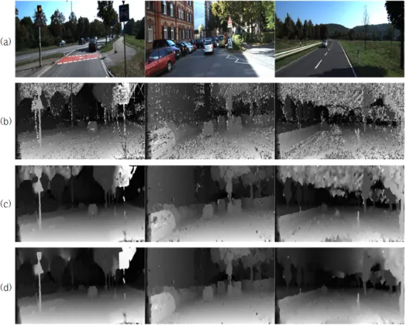 Fig. 9. Visual comparison in our dataset. (a) left input images, (b) initial depth images using census-based SGM  [29], (c) refined depth images using confidence measured by [22], (d) refined depth images using confidence  measured by the proposed measure.