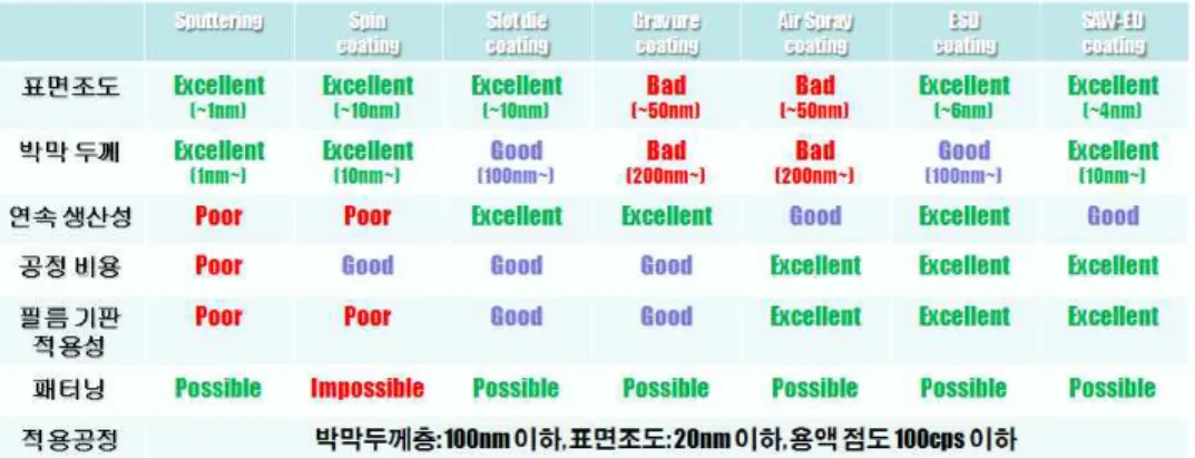 Table  2.4  Comparison  of  printing  process  with  semiconductor  process