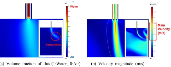 Fig.  4.4  Result  of  electronic  potential  field  from  the  finite  element  method