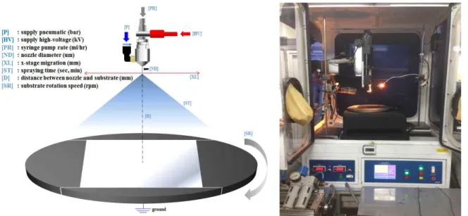 Fig.  4.8  Hybrid  spray  coating  system