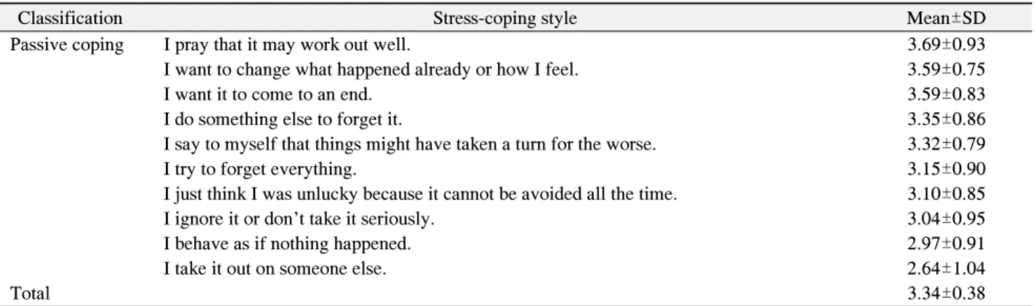 Table  4.  Relationship  between  General  Characteristics  and 