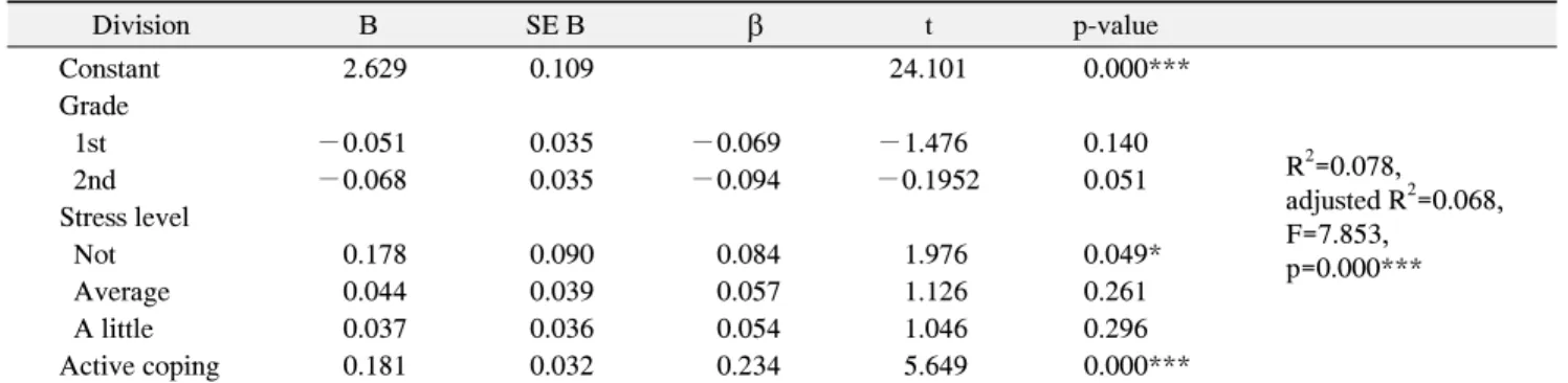 Table  5.  Factors  Affecting  Self-Control