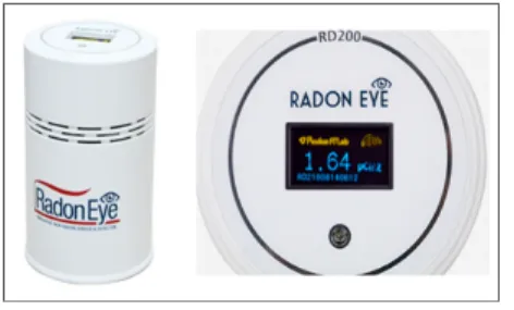 Table  1.  Specifications  of  radon  eye(RD200) Measuring  method pulsed  ionization  chamber valid  data  output  time <60  min
