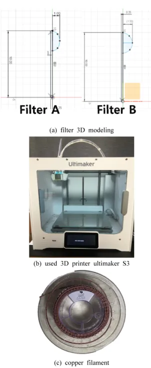 Fig.  1.  Used  material  and  Equipment  in  experiment.