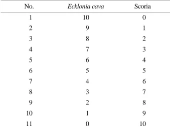 Fig. 3. Effects of  combination of  mixture of  Eckloina cava extract and scoria (SE mixture) on the viability of  BV-2 microglial cells