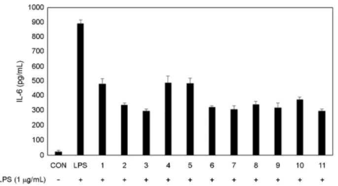 Fig. 4. Effects of  combination of  mixture of  Eckloina cava extract and  scoria  (SE  mixture)  on  NO  Production  in  LPS-stimulated  BV-2  microglial  cells
