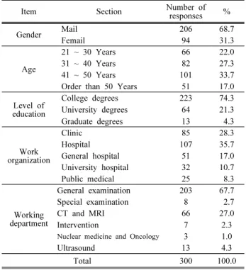 Table  1.  General  characteristics  of  research  subjects