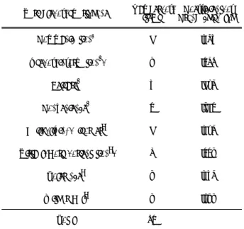 Table  3.  Results  of  the  Reliability  Test  of  Questions Variable  of  smartphone Number  of 