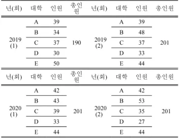 Table  1.  General  characteristics