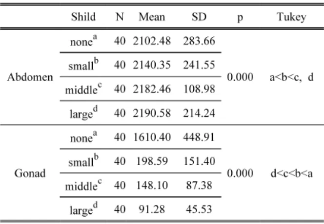 Table  1.  Results  of  ESD  measurement              (Unit  :  µSv)