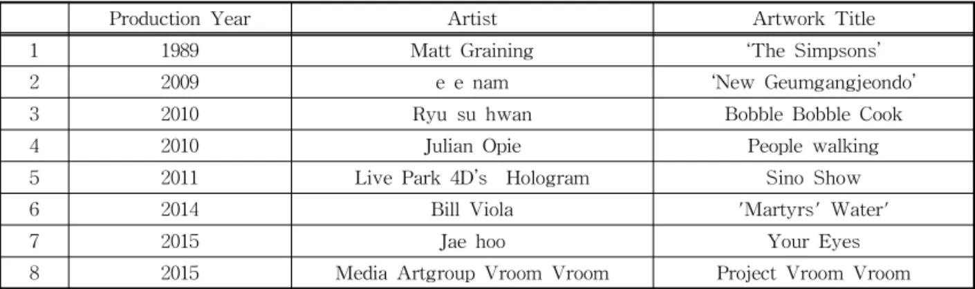 Table 1. Production Method Cases