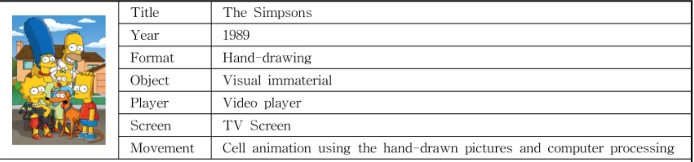 Table 6. Analysis Case 1 depending on the Characteristics by Production Method Title The Simpsons