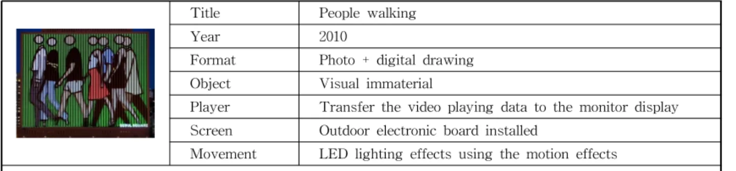 Table 9. Analysis Case 4 depending on the Characteristics by Production Method