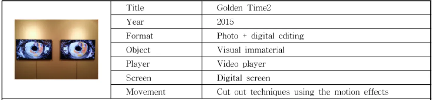 Table 11. Analysis Case 6 depending on the Characteristics by Production Method