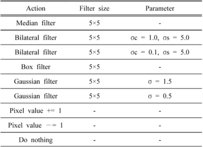 Table  2.  Selectable  actions  in  the  policy  network.