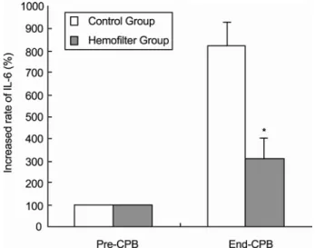 Table 2. Hematological data in two groups  Pre-CPB  End-CPB  Variable 