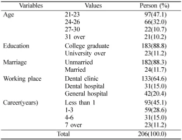Table 1.  General characteristics