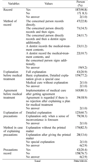 Table 4.  Prevention and knowledge of scaling treatment 