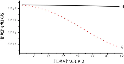 Fig.  12.  The  variations  of  intensity  by  not  phase  compensation(a)                    and  phase  compensation(b).