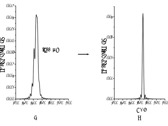 Fig.  14.  Axial  response  intensity  for  various  values  of  coefficient  B.                 (t  :  sample  thickness,  B =- 1